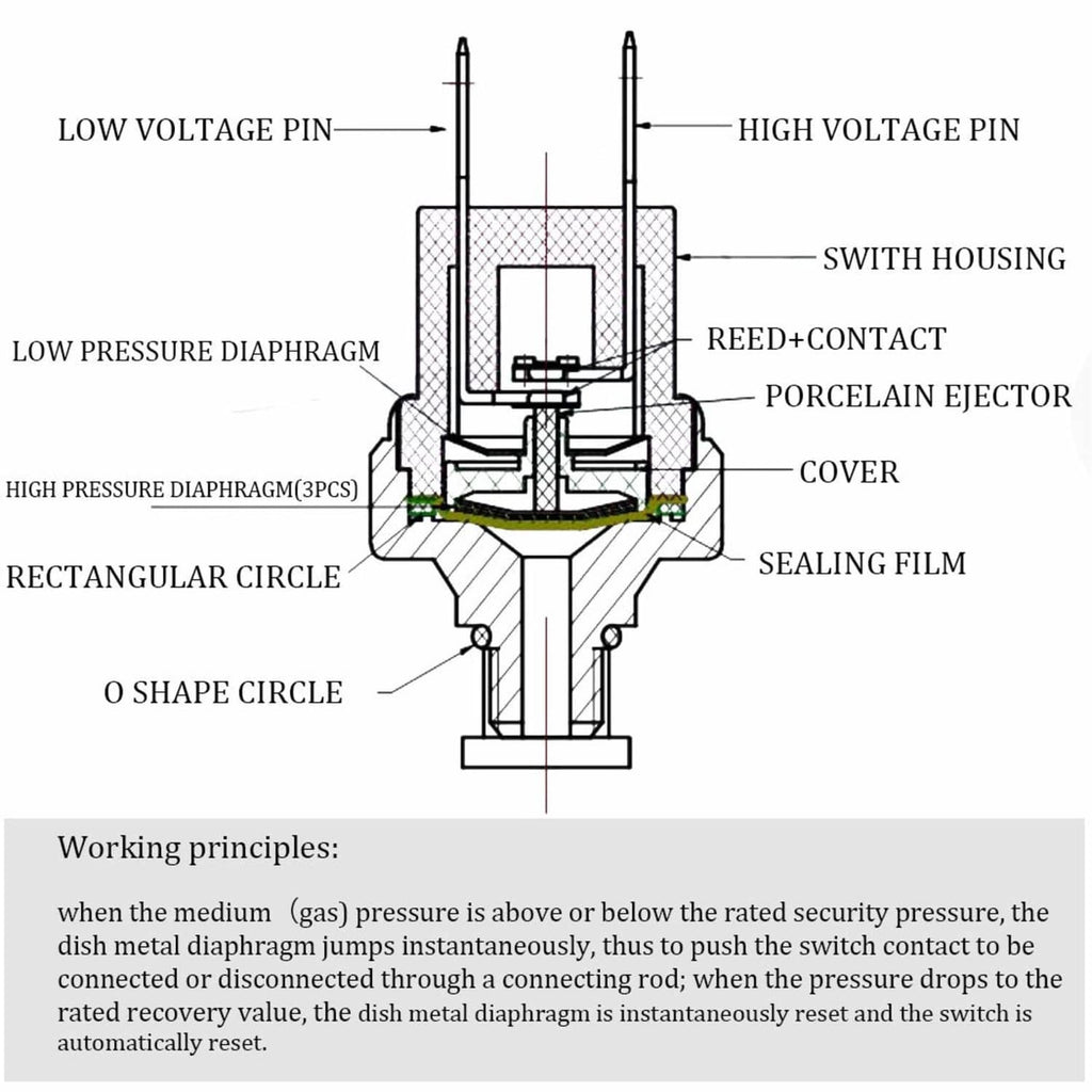 Air pressure switch cross-section diagram with low/high pressure diaphragm and reed contacts