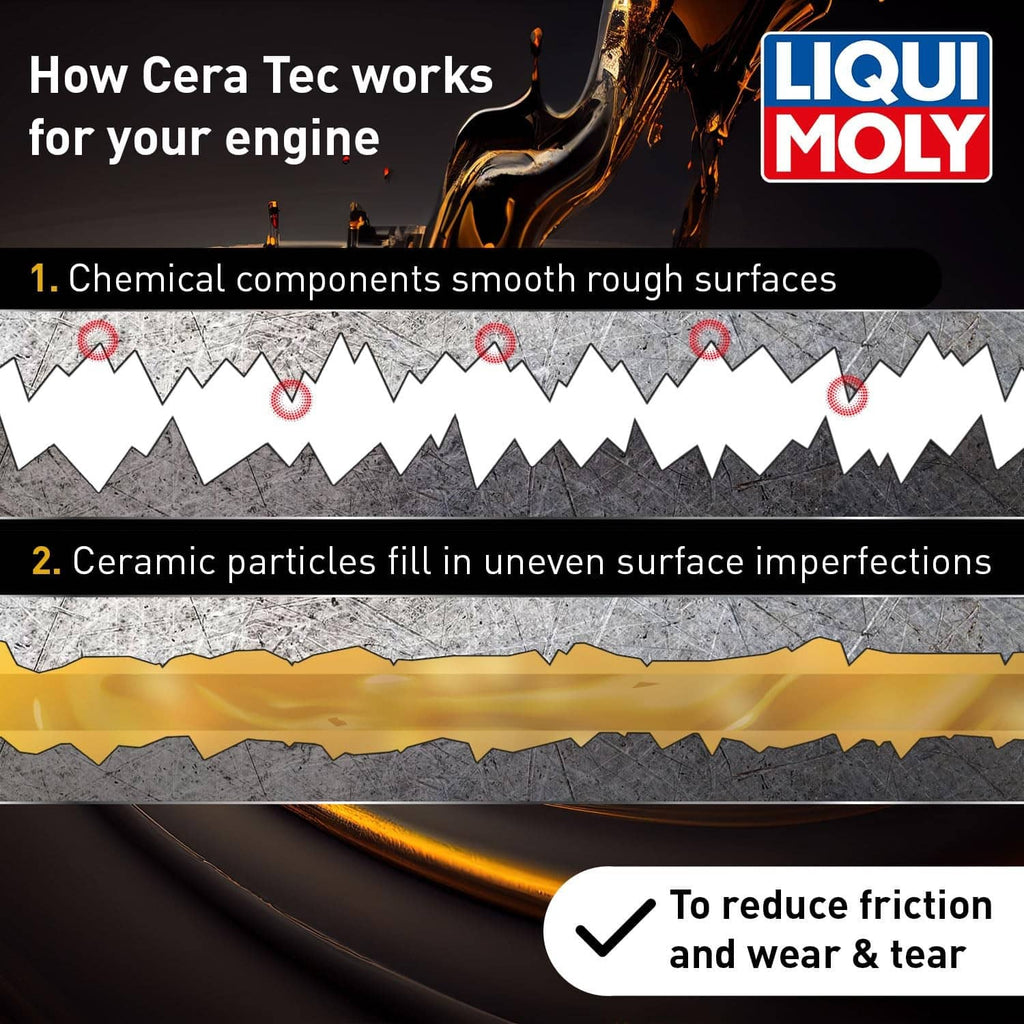 Cera Tec wear and tear protection infographic showing ceramic particles reducing friction