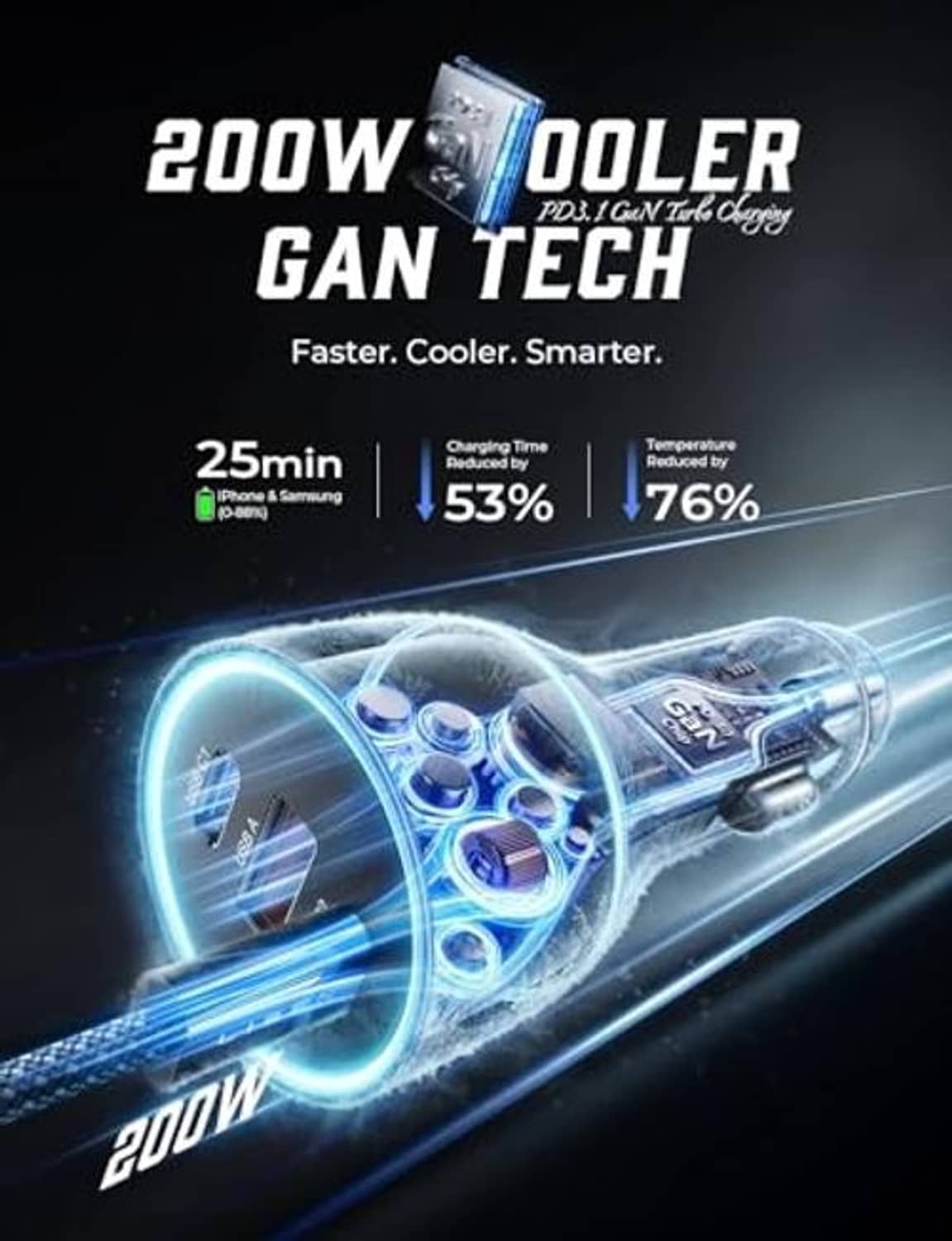 200W GaN car charger with blue glowing ring and dual USB-C ports, tech graphic