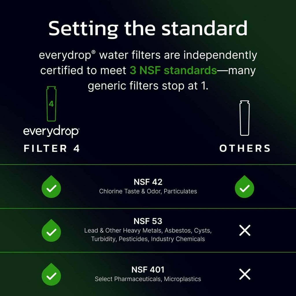everydrop Filter 4 standards comparison chart