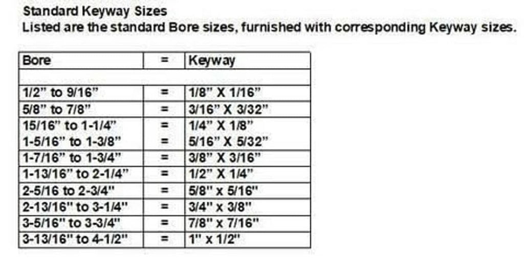 Standard keyway sizes chart listing sprocket bore sizes and matching keyway dimensions