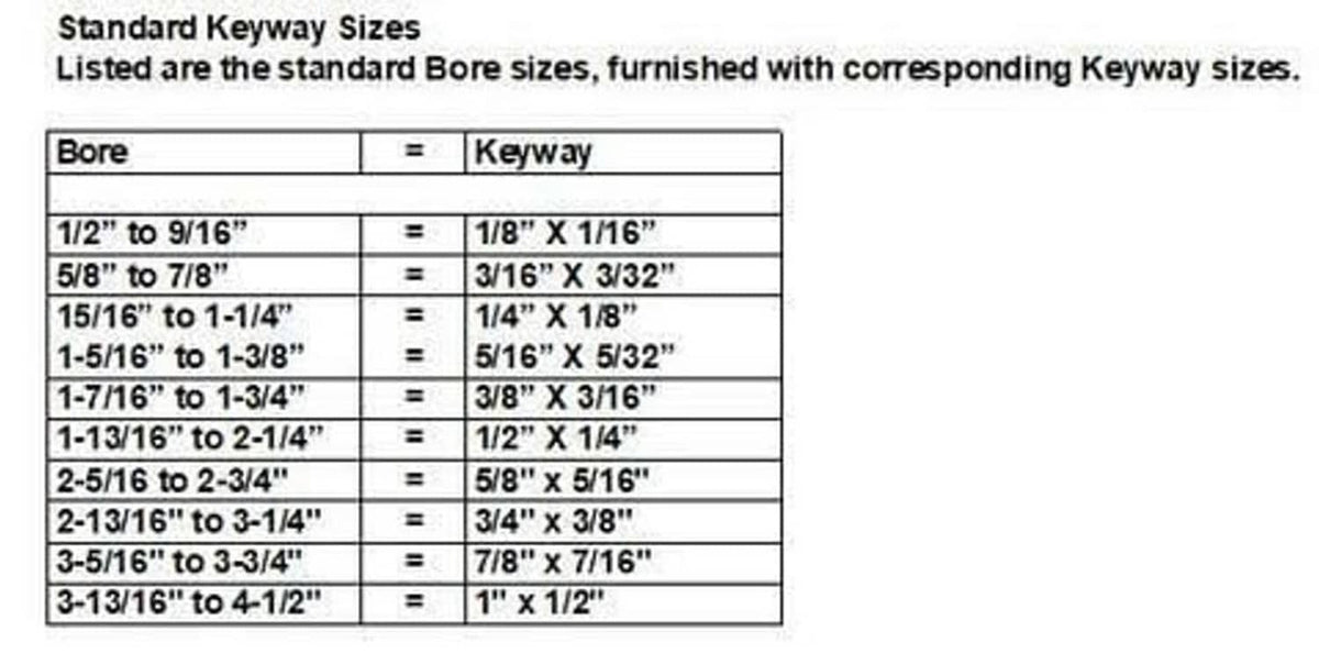 Standard keyway sizes chart listing sprocket bore sizes and matching keyway dimensions