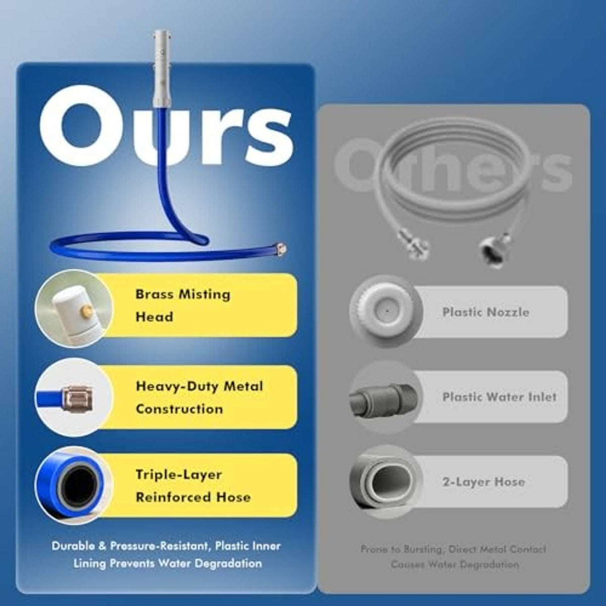 Outdoor misting cooler parts, brass misting head and blue reinforced hose diagram