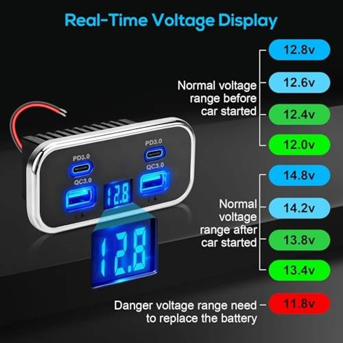 Black 4-port car USB charger panel showing real-time voltage on blue display