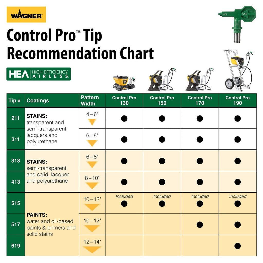 Wagner Control Pro tip recommendation chart featuring HEA and tip 619 row