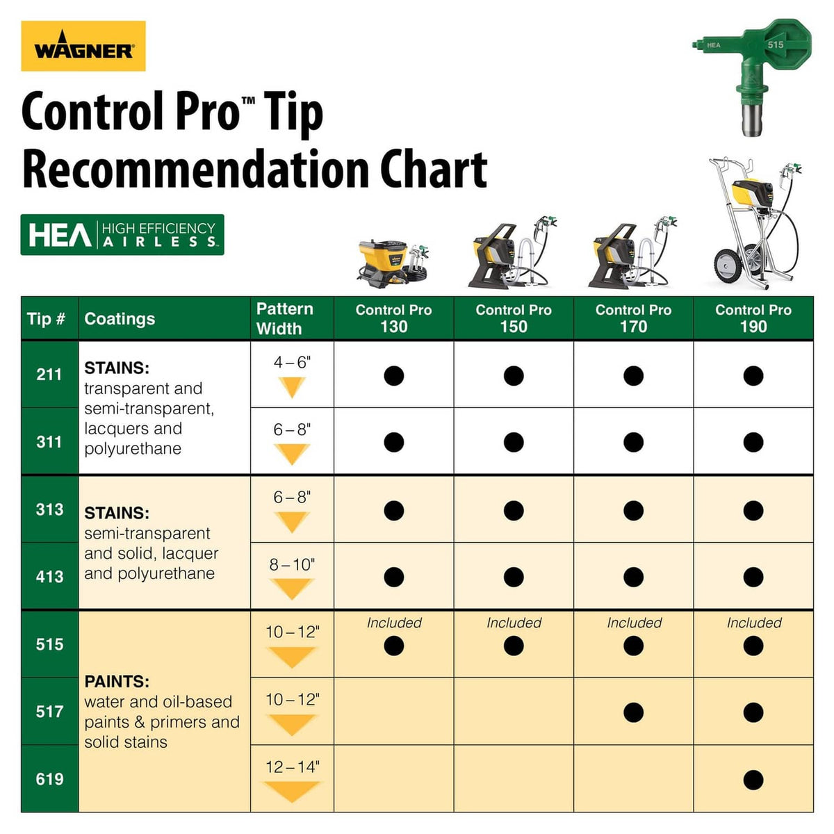 Wagner Control Pro tip recommendation chart featuring HEA and tip 619 row
