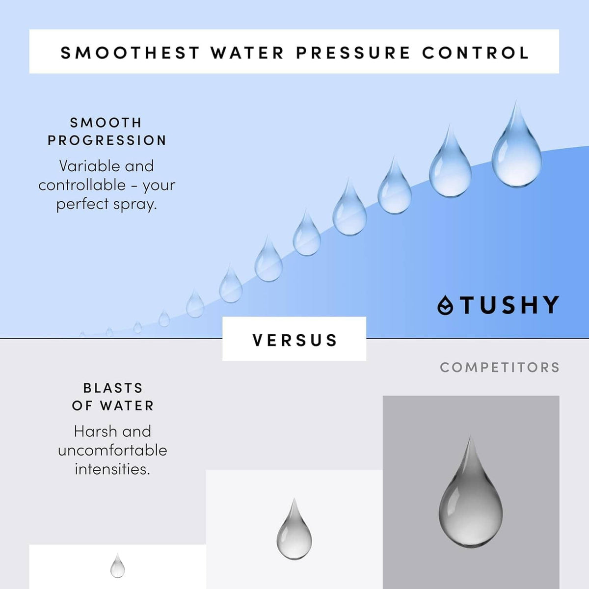 Bidet attachment smooth water pressure control with water droplet graphic