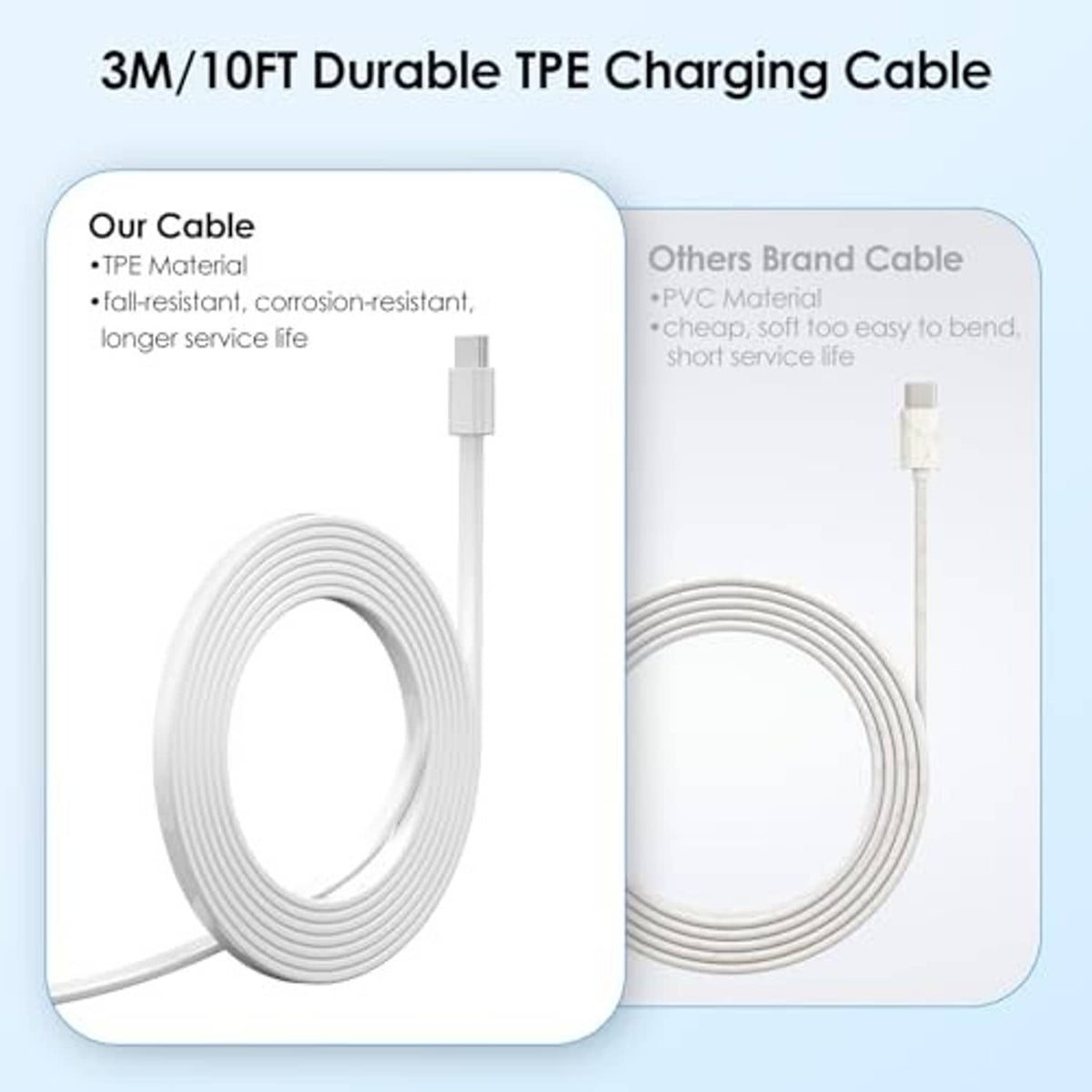 Coiled white TPE charging cable for solar panel power connection