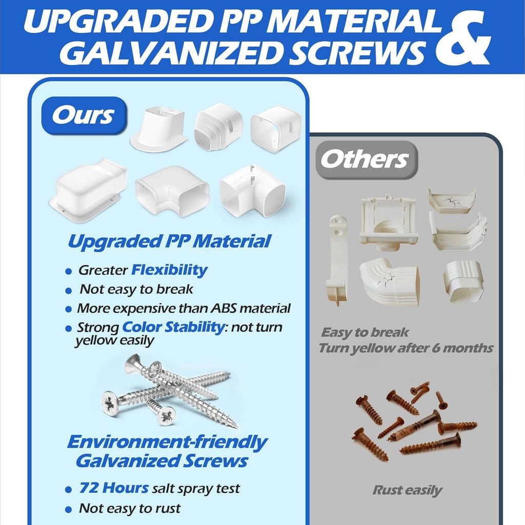 Mini-split line set cover parts and galvanized screw set, showing upgraded PP material pieces