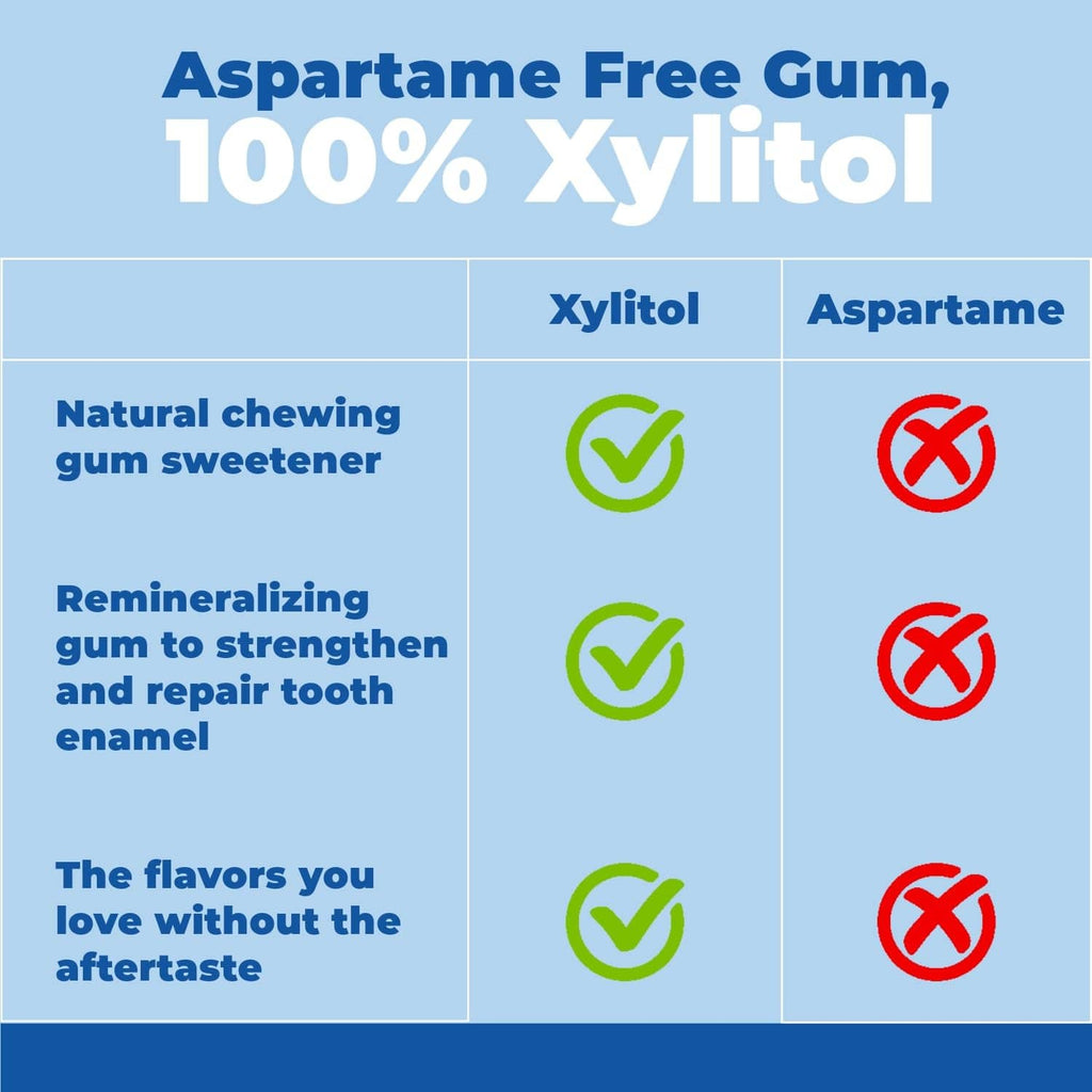 Aspartame-free 100% xylitol gum comparison chart panel