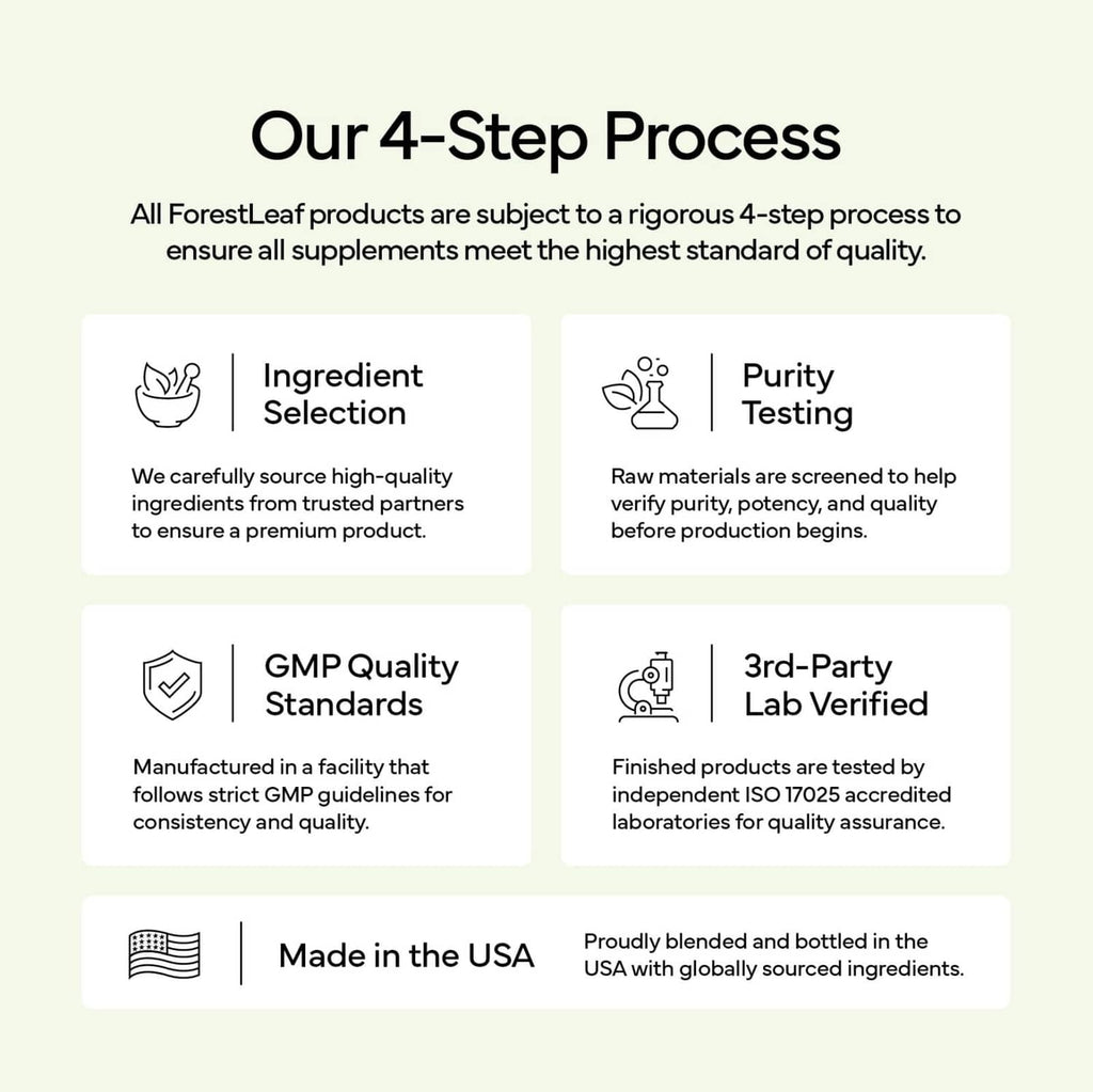 ForestLeaf 4-step process infographic showing ingredient selection, testing, and quality standards