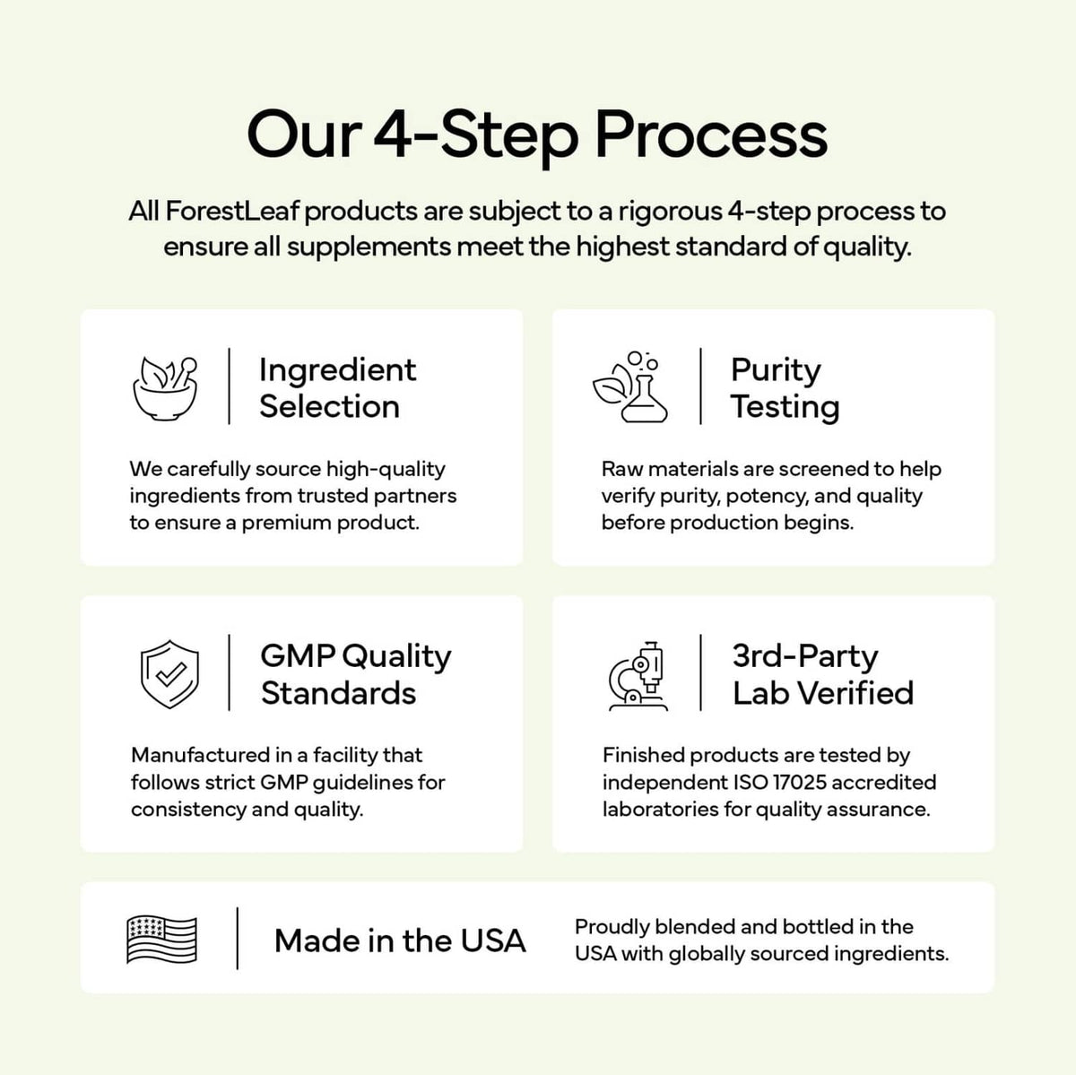 ForestLeaf 4-step process infographic showing ingredient selection, testing, and quality standards
