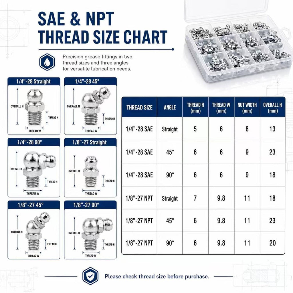 SAE and NPT grease fitting thread size chart with fittings in clear organizer case
