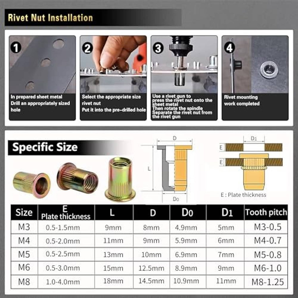 Rivet nut installation kit with size chart and illustrated step sequence for mounting