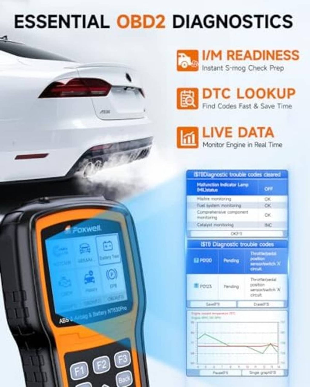Essential OBD2 diagnostics display with Foxwell scanner and live data/DTC lookup panels