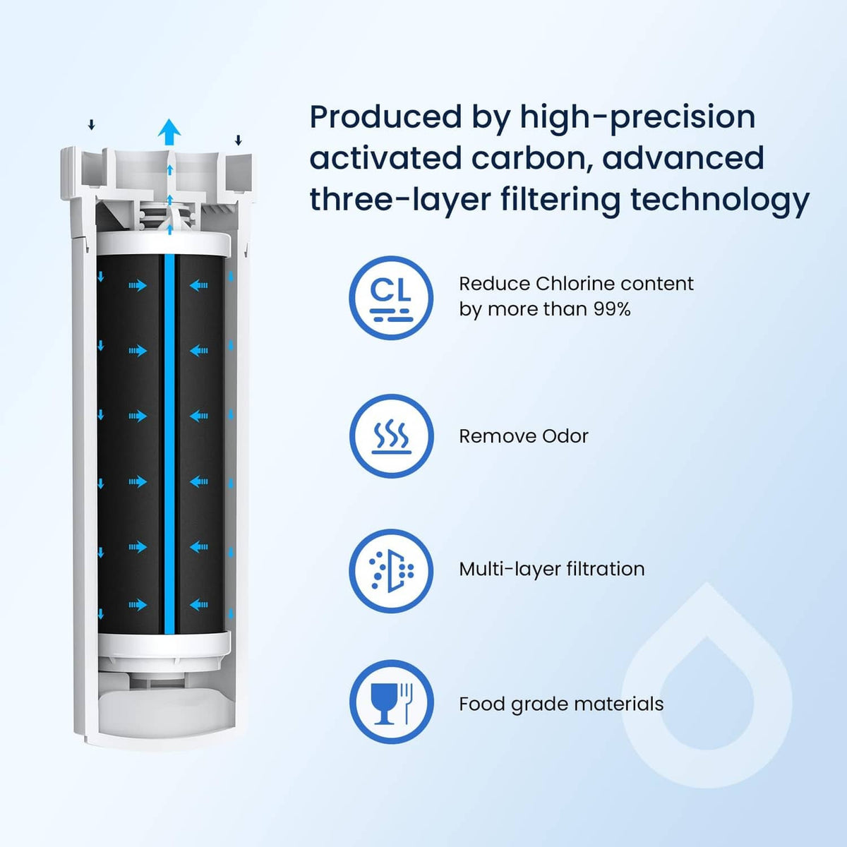 Refrigerator water filter cartridge cutaway diagram, glacier fresh white canister