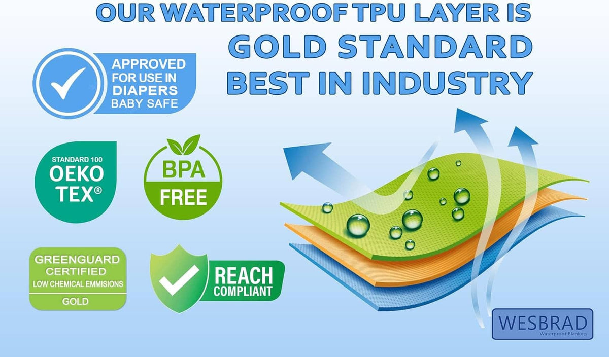 Waterproof TPU layer graphic with droplets and certification-style icons