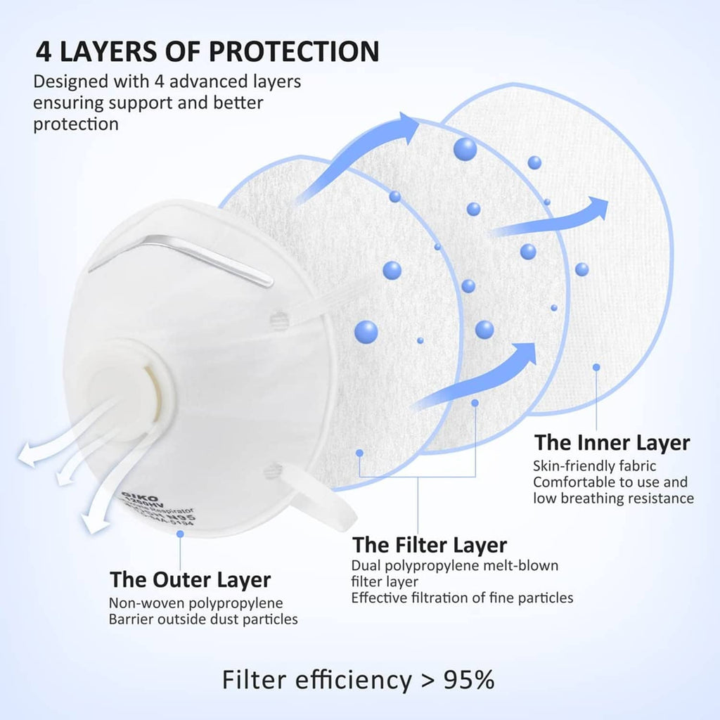 White N95 respirator mask showing multilayer filter and inner foam nose pad