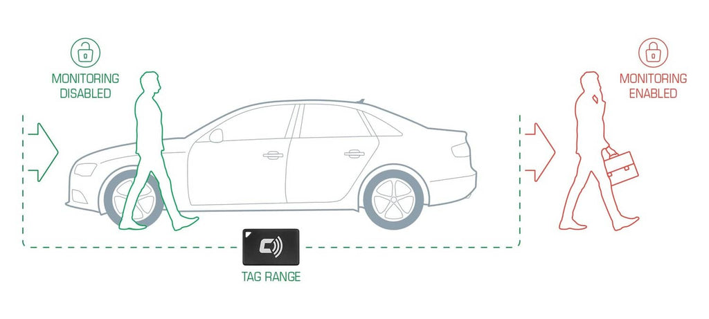 CARLOCK Tag 2.0 range indicator showing tag coverage around the vehicle