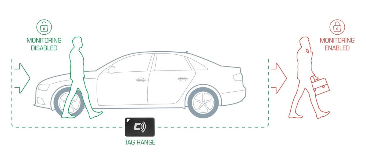 CARLOCK Tag 2.0 range indicator showing tag coverage around the vehicle