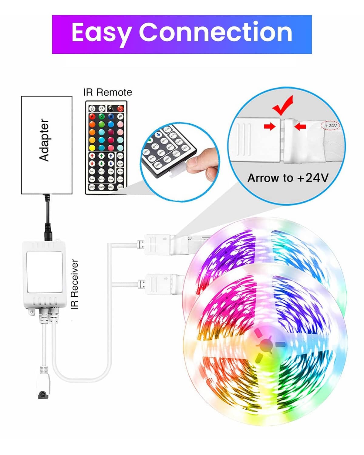 RGB LED strip light controller kit with IR remote adapter and 24V connector