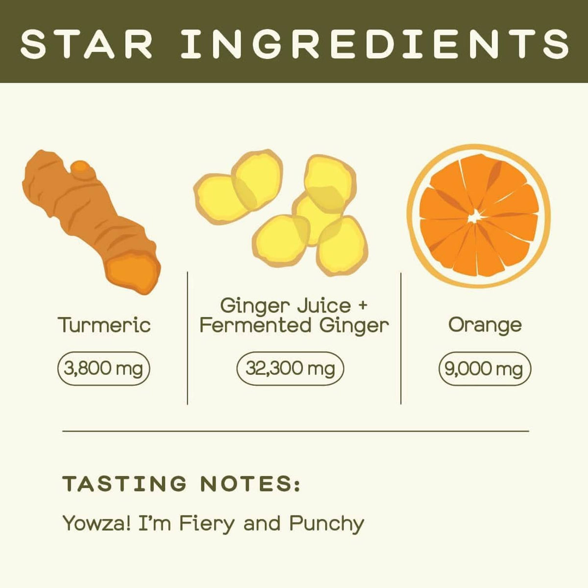 Star ingredients graphic for organic fiery ginger shot: turmeric, ginger juice, orange