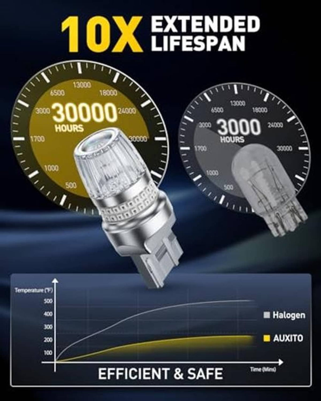 LED brake light bulb with lifespan gauge graphic and silver clear-lens design