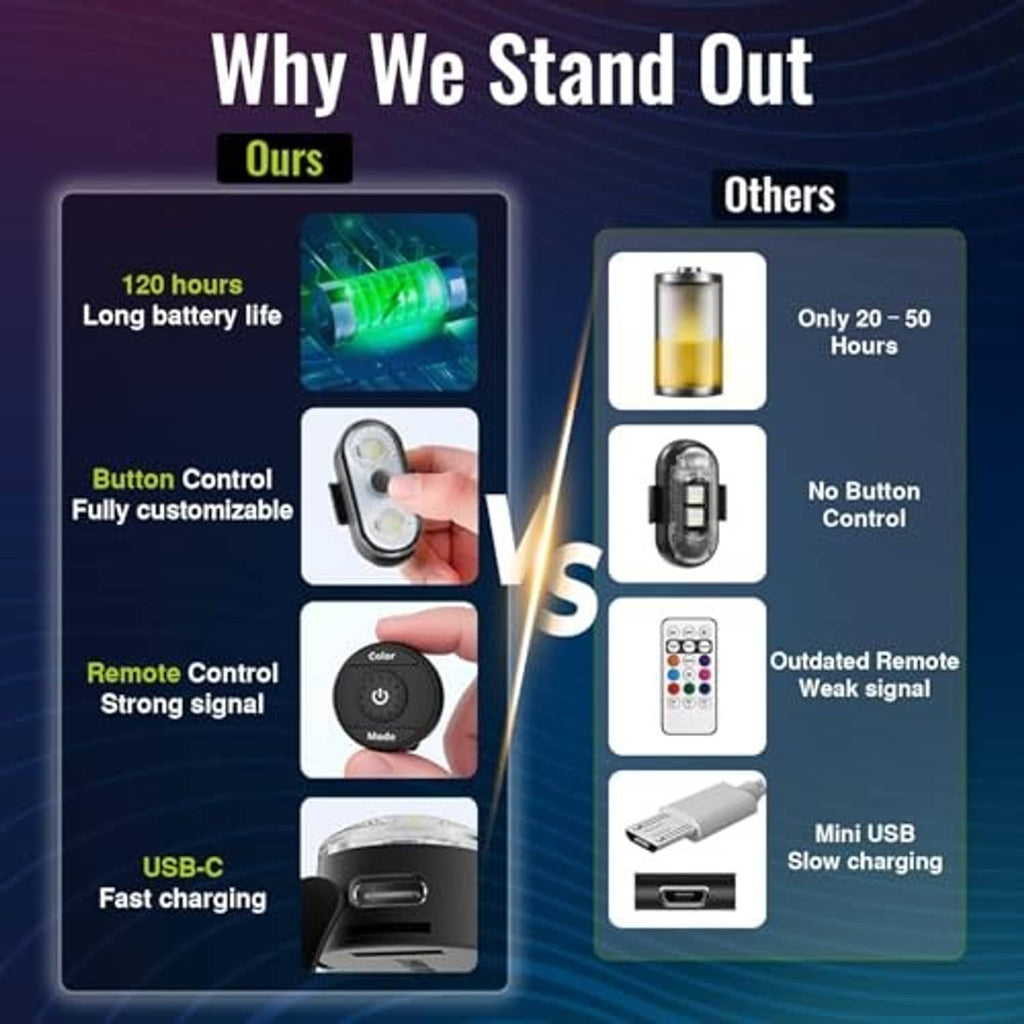 Clip-on LED light with black remote showing button control for colors