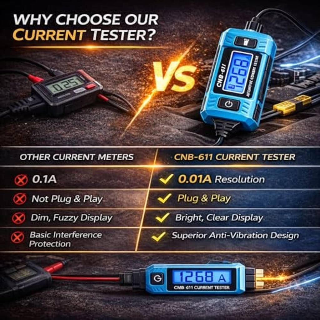 Blue automotive current circuit tester showing 1268 A on LCD screen