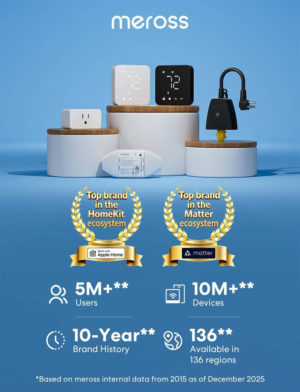 meross smart thermostats display on pedestals, featuring black control units