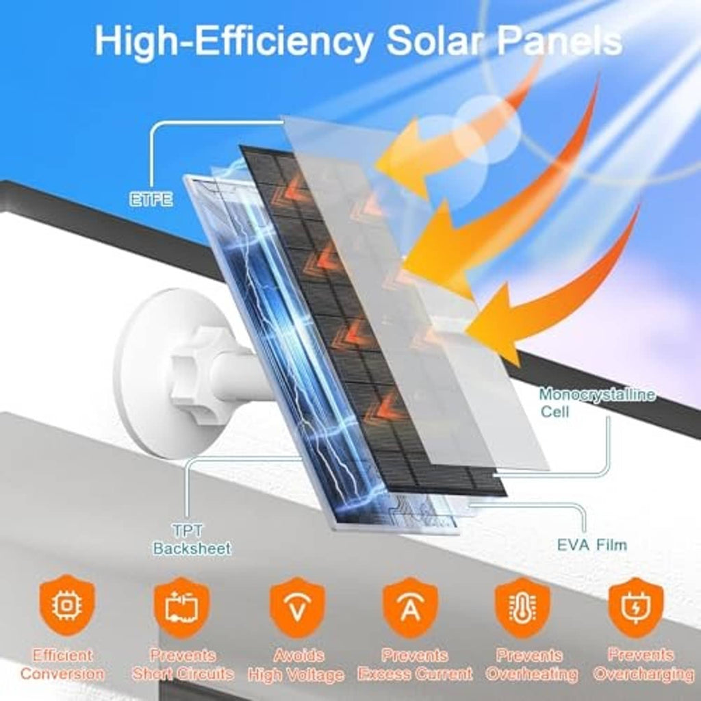 High-efficiency solar panel charger with black monocrystalline cell and white mount