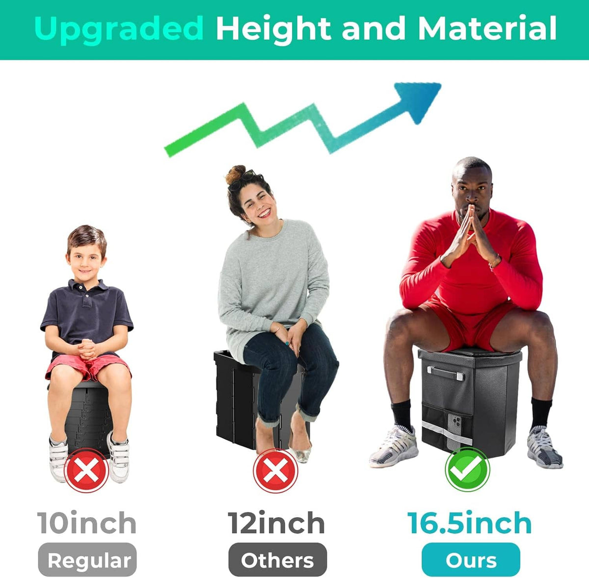 Portable toilet height and material comparison graphic with adult icons and toilet box