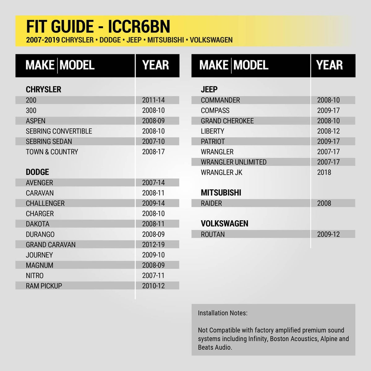 Double DIN dash kit Iccr6bn fit guide chart listing vehicle makes and years