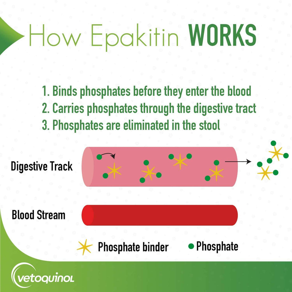 Epakitin 60g oral powder binder how-it-works diagram