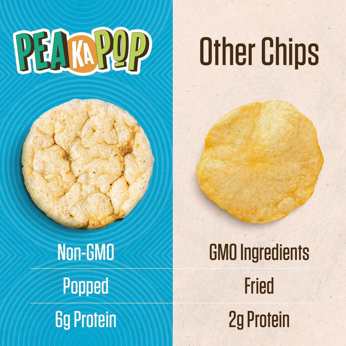 Pea Ka Pop comparison panel: non-GMO popped chips vs fried chips