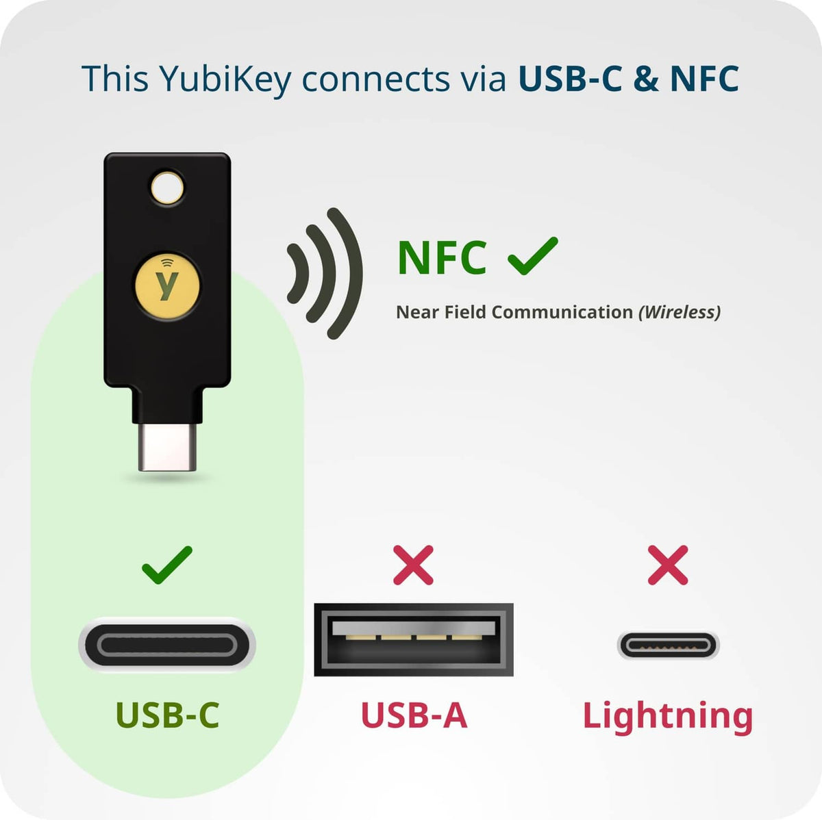 Black USB-C NFC security key diagram showing NFC wireless connection