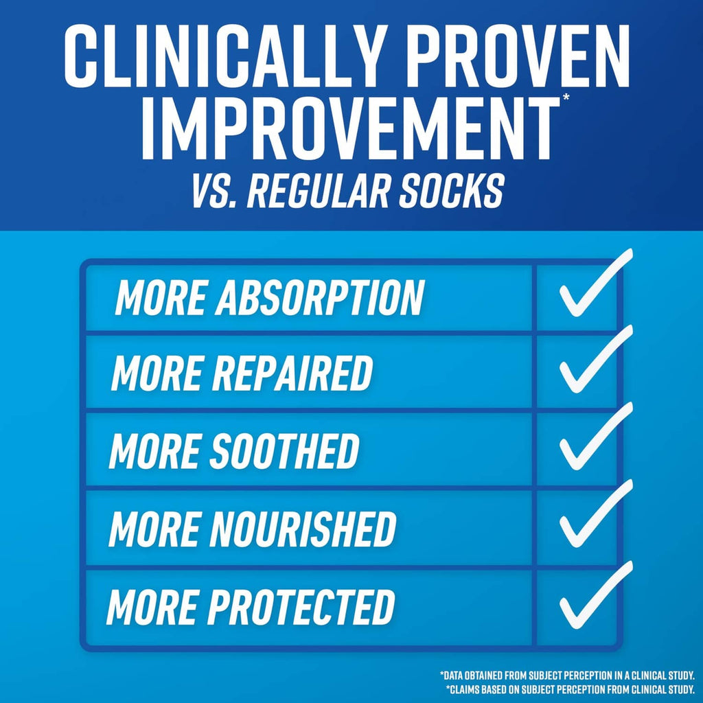 Healthy Feet heel repair kit infographic vs regular socks: more absorption, repaired, soothed, nourished