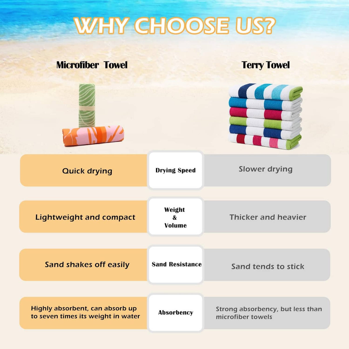 Rolled patterned beach towel with stacks of folded towels in assorted colors.