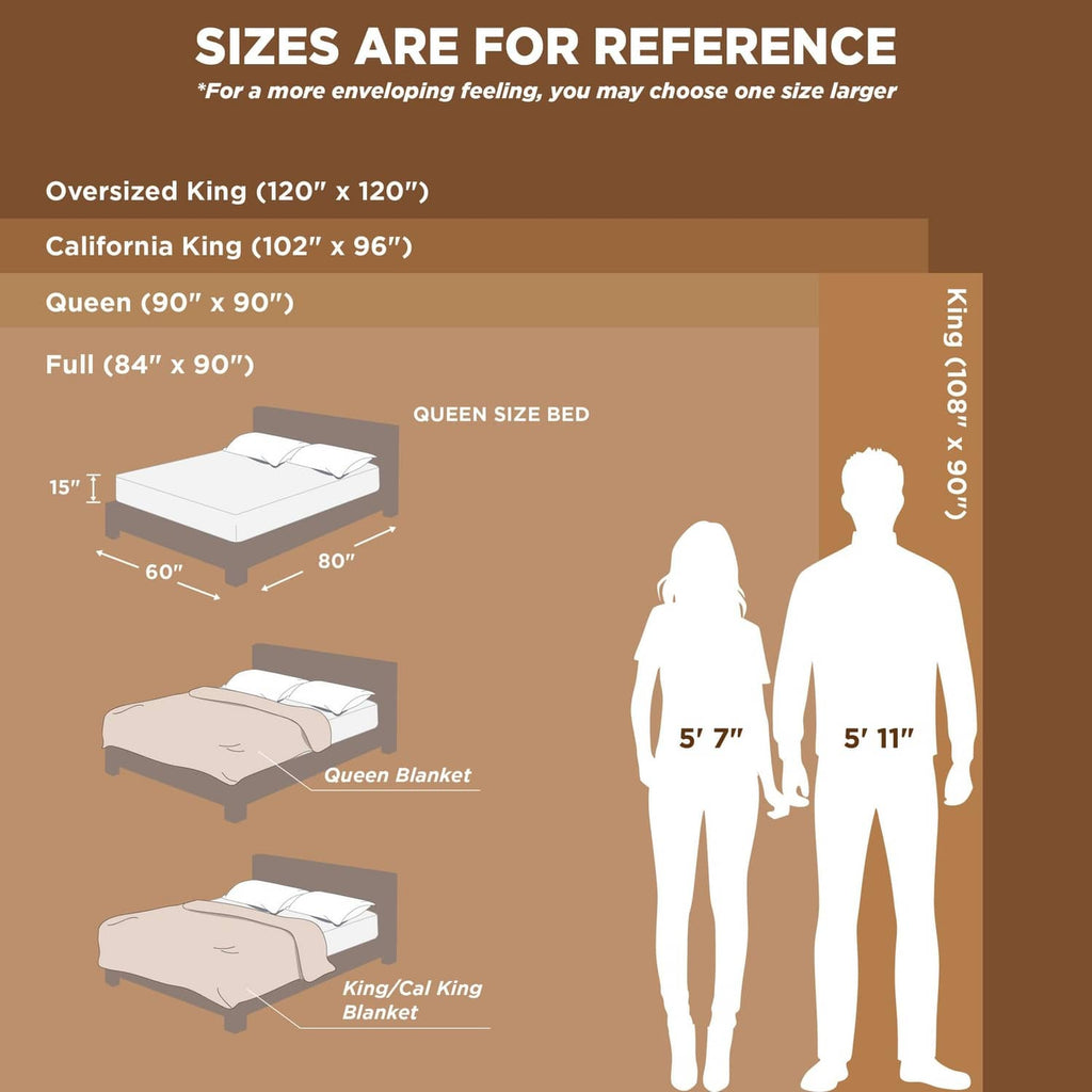 Fleece blanket sizes reference chart infographic with bed size silhouettes