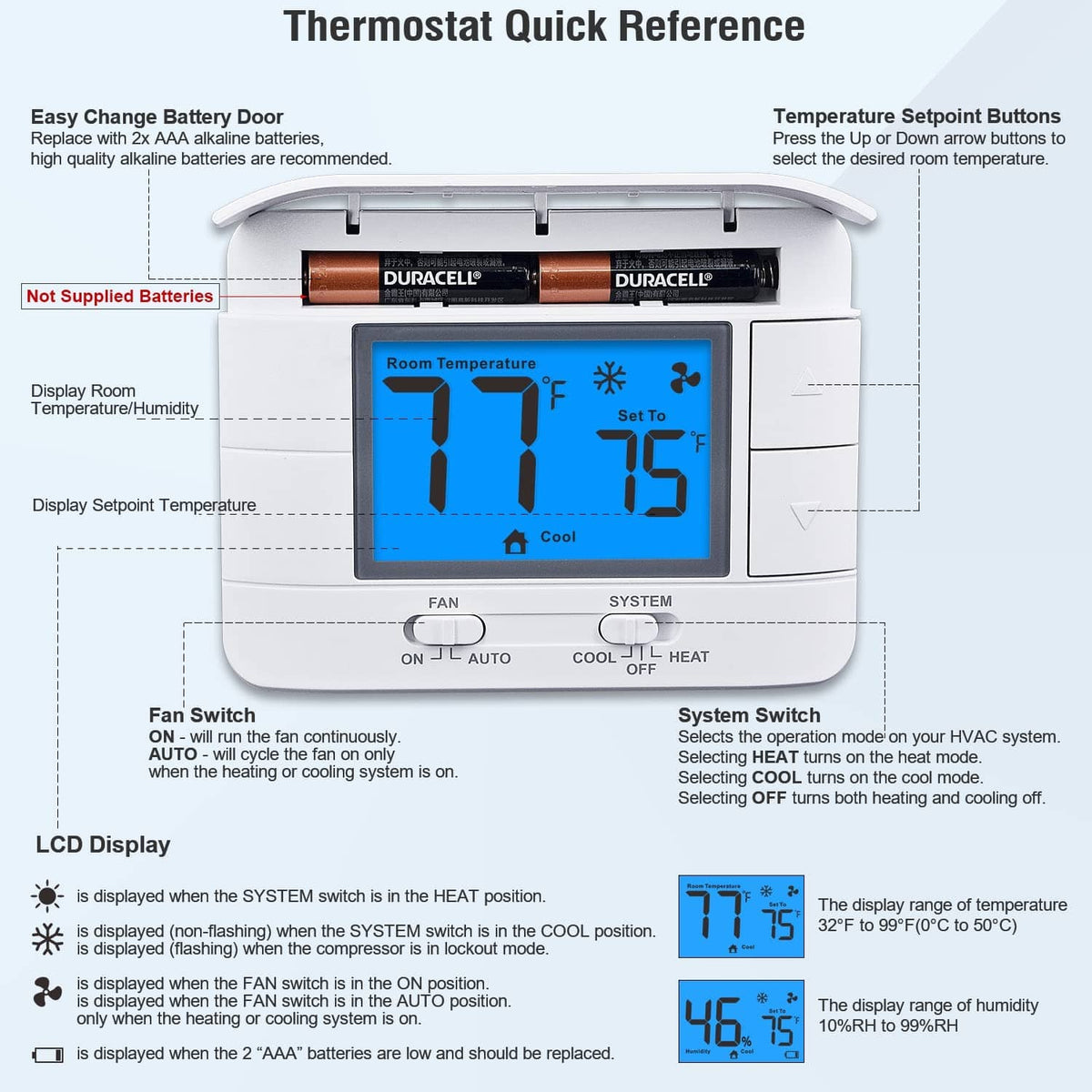 White digital thermostat control face with blue LCD, showing quick reference labels.