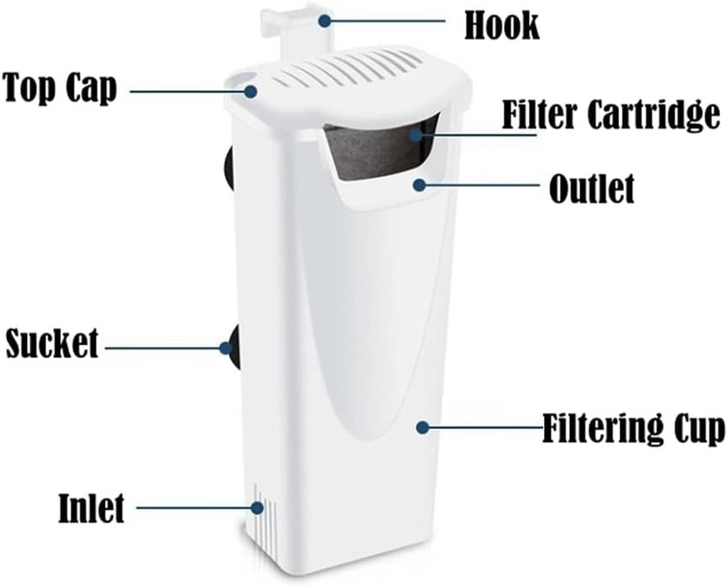 Parts diagram of white aquarium filter with inlet, outlet, top cap, and filter cartridge