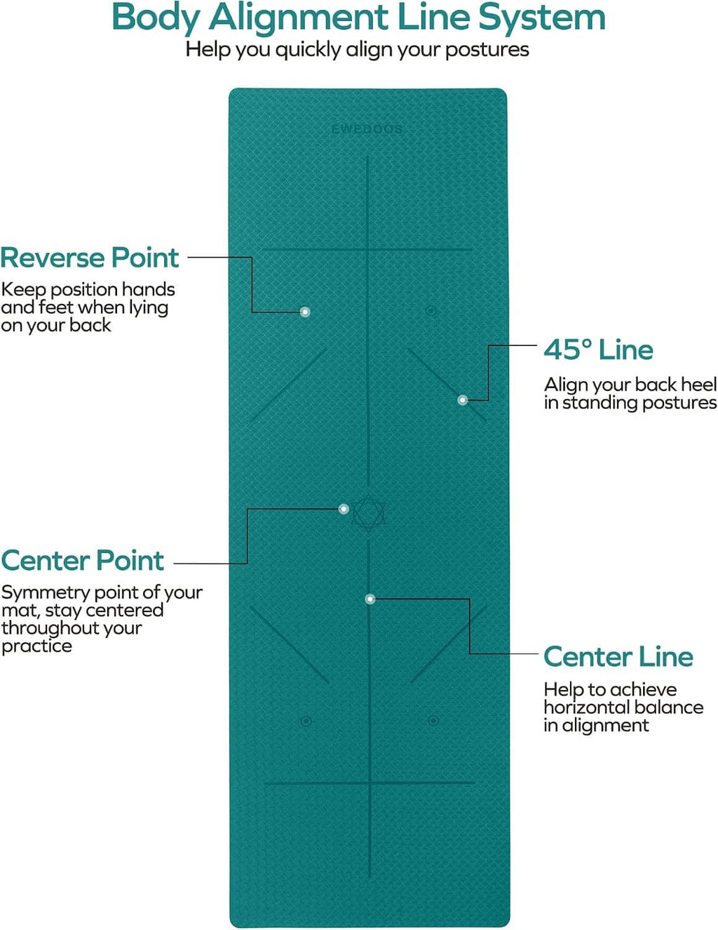 Teal yoga mat with body alignment guide lines, center points, and 45-degree marks
