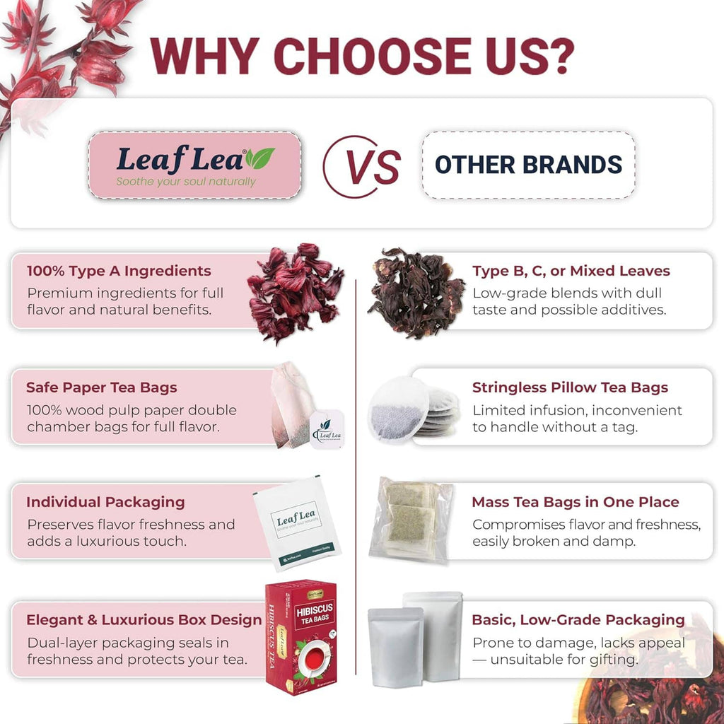 Why choose us comparison graphic for hibiscus tea bags with feature icons