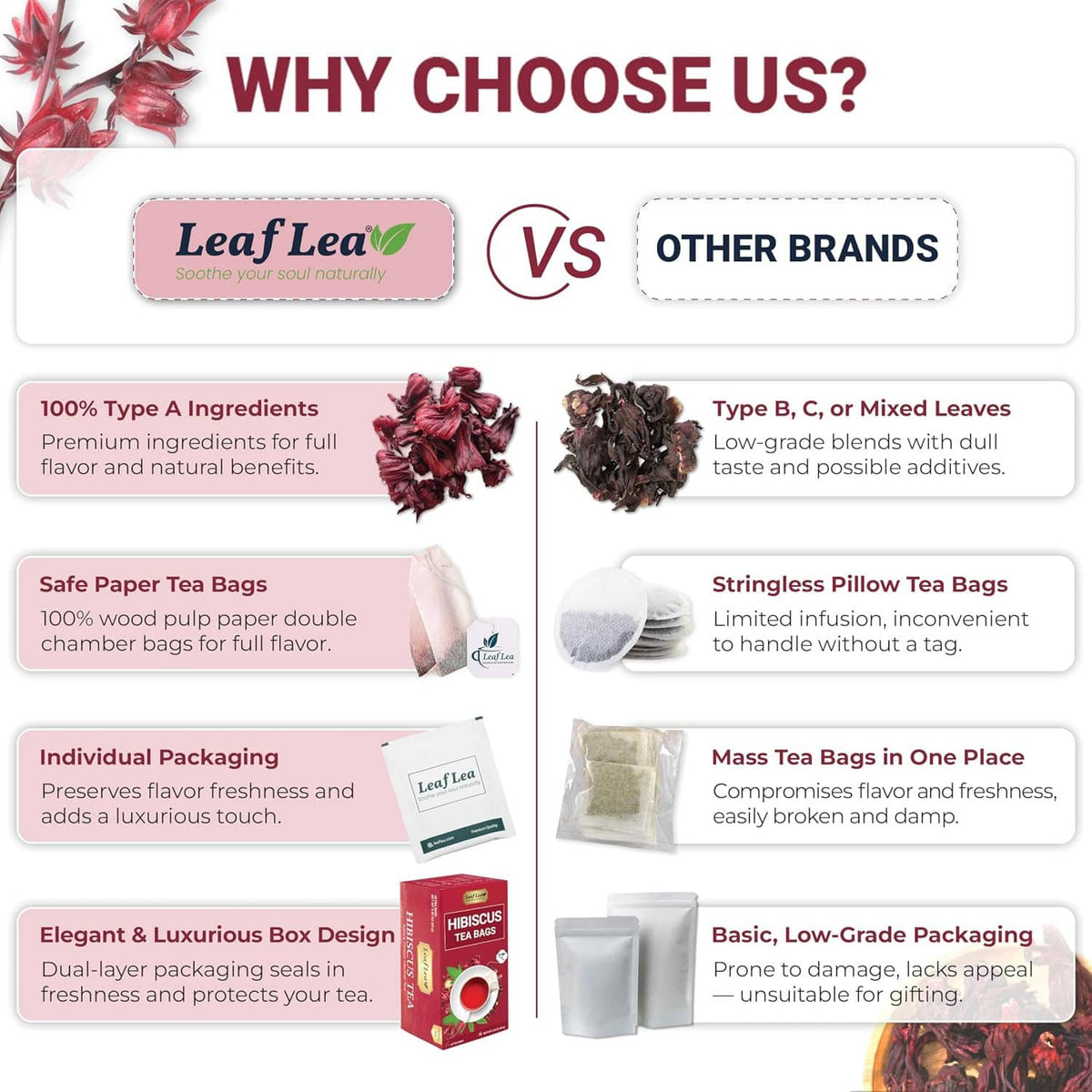 Why choose us comparison graphic for hibiscus tea bags with feature icons
