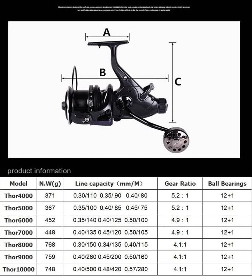 Fishing reel model spec chart with line capacity and gear ratio table
