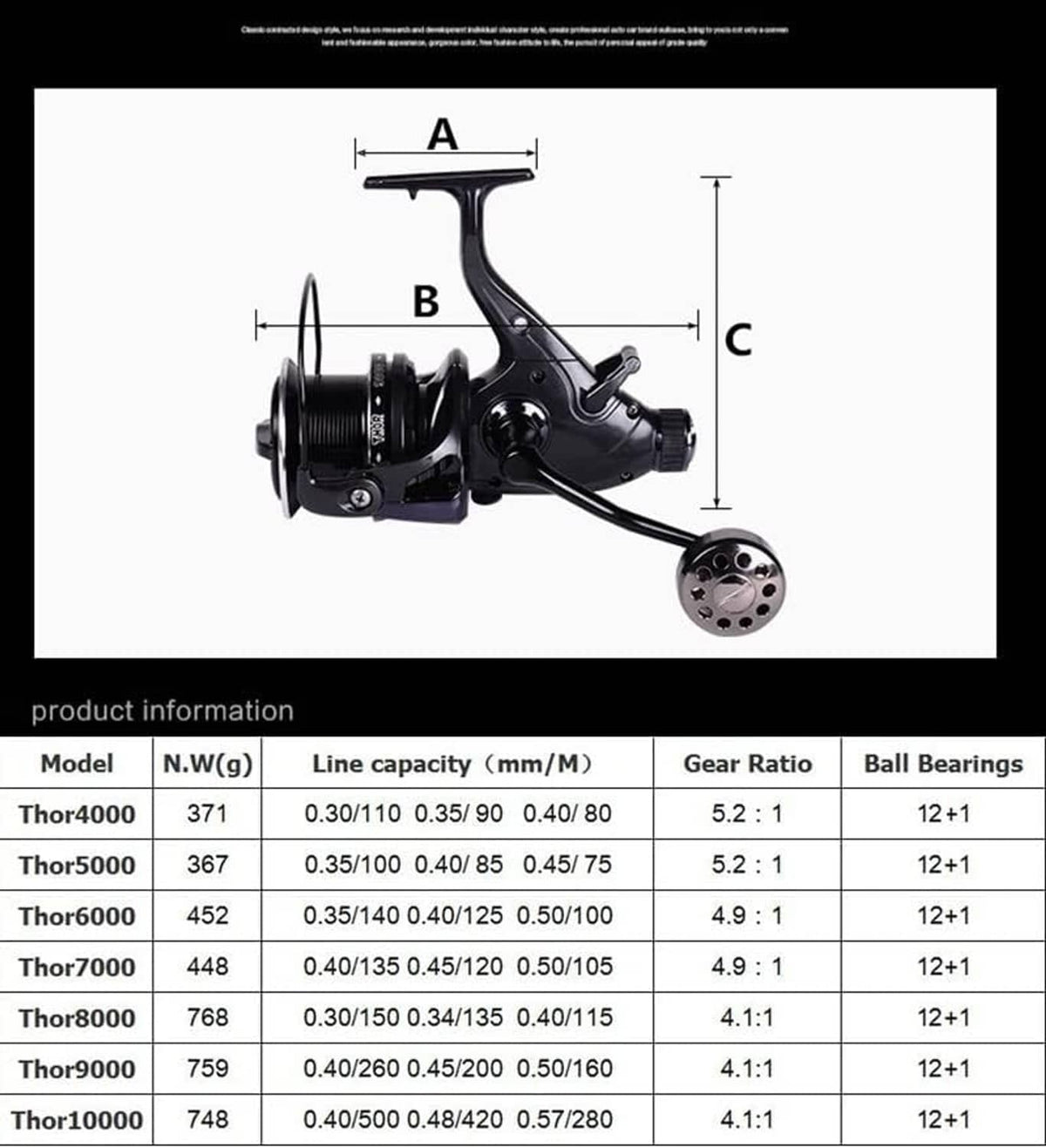 Fishing reel model spec chart with line capacity and gear ratio table