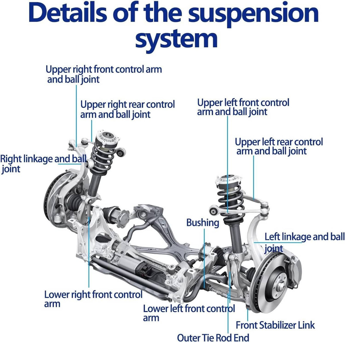 Automotive suspension layout diagram showing control arms, linkages, and ball joints