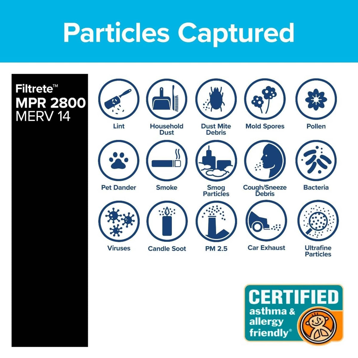Air filter package graphic showing particle capture icons and MERV 14 rating