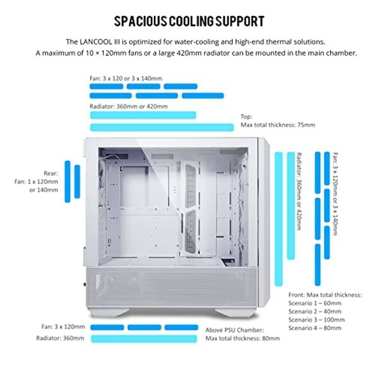 Open LANCOOL III E-ATX case interior with front intake mesh and radiator mounting area
