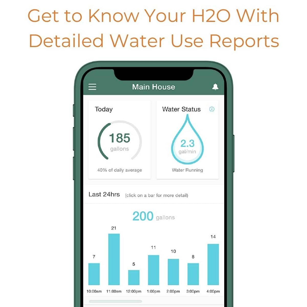 Smart water use reports app on a phone with water status and usage charts